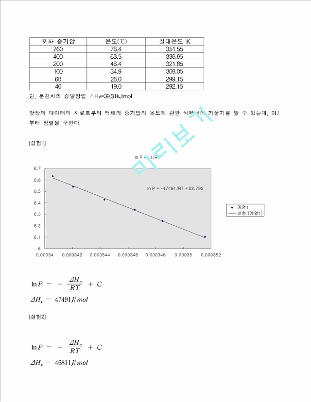 [화공4] 증기압 실험.hwp